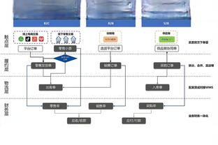 你魔实惨？超算预测英超：曼联第十收官，曼城83分夺冠抢手第2